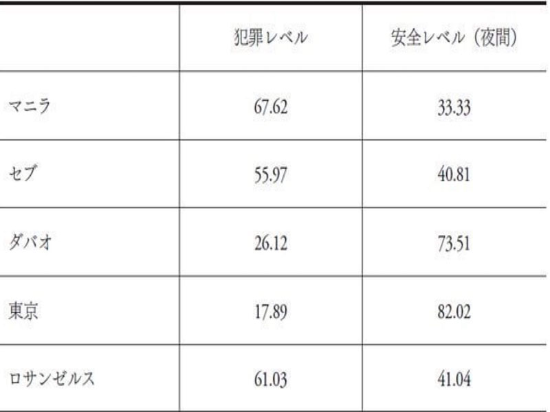 セブ島ってテロがあるの？旅行前に絶対に読みたいセブの治安と宗教事情